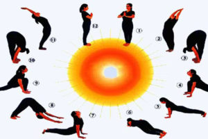 आज अन्तर्राष्ट्रिय योग दिवस, नेपालमा पनि विविधि कार्यक्रम गरी मनाइँदै