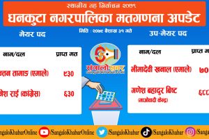 धनकुटा नगरपालिका मतगणना अपडेट